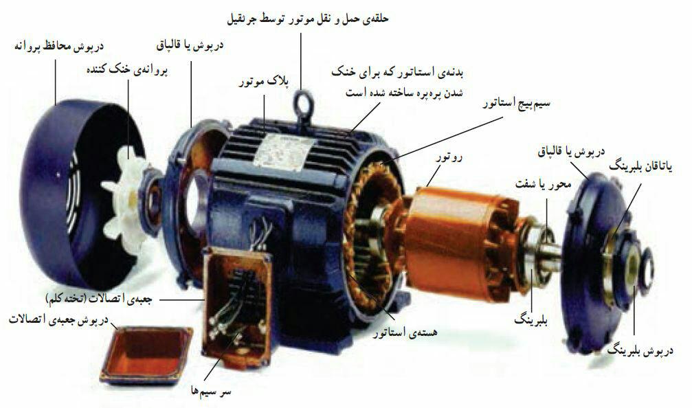 اجزای موتور القایی