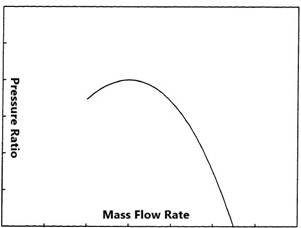 A diagram of a mass flow rate

Description automatically generated