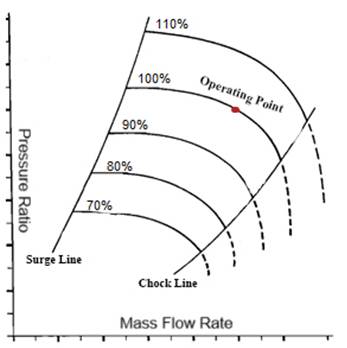 A diagram of a pressure line

Description automatically generated