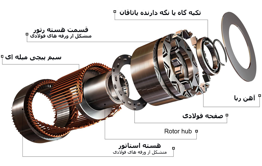 اجزای موتور سنکرون